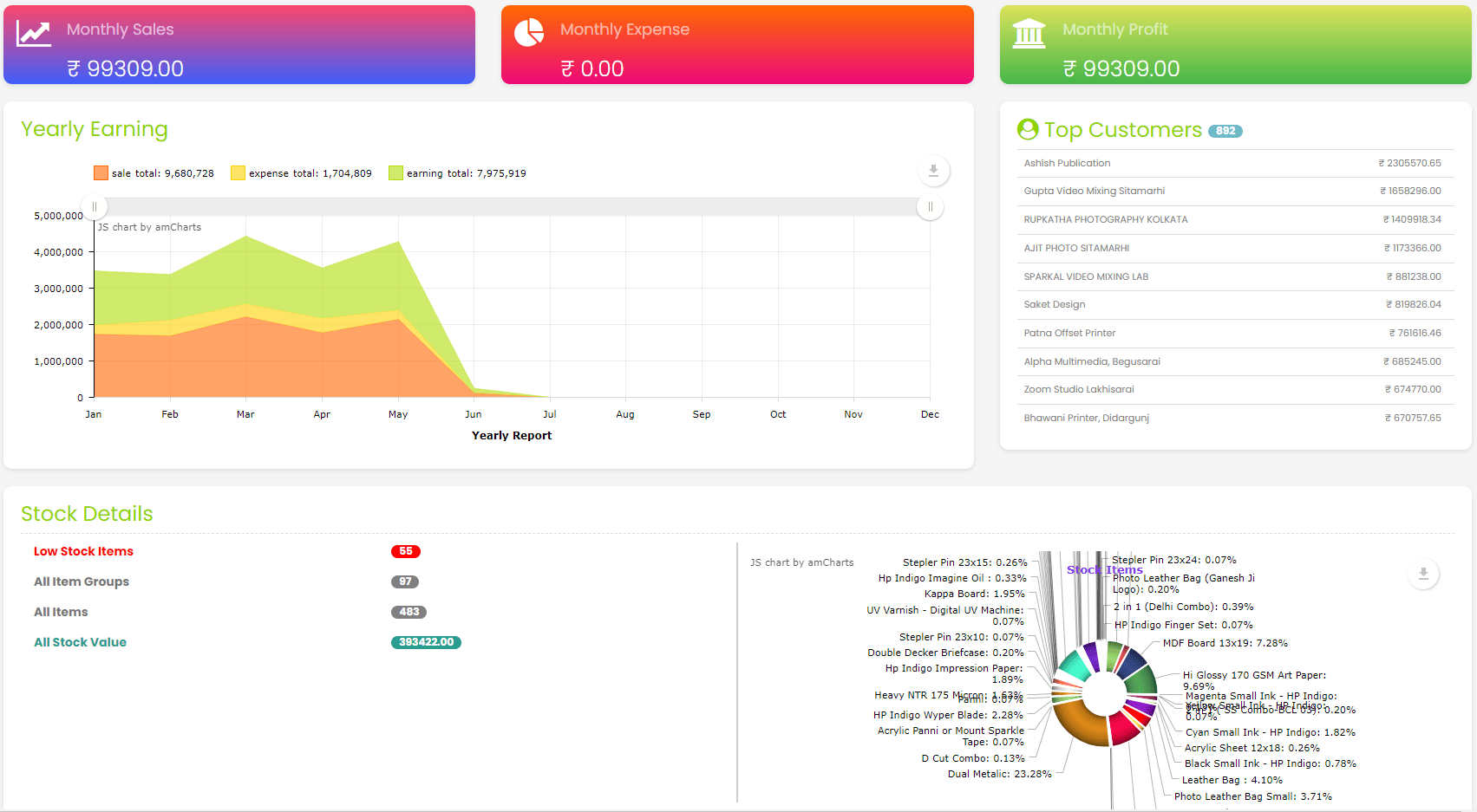 Dashboard